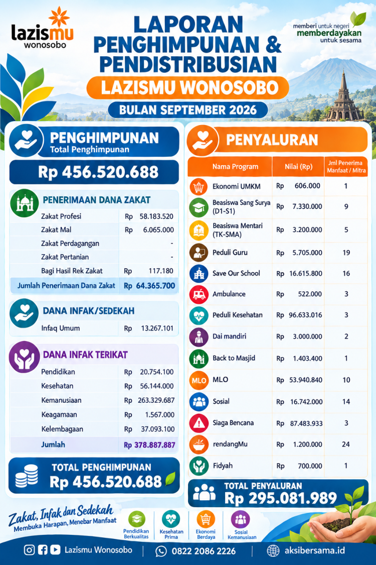 LAPORAN SEPTEMBER 20206 PENGHIMPUNAN DAN PENISTRIBUSIAN LAZISMU WONOSOBO